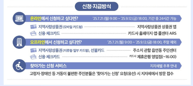 민생회복 소비쿠폰 금액 신청방법 사용처 총정리