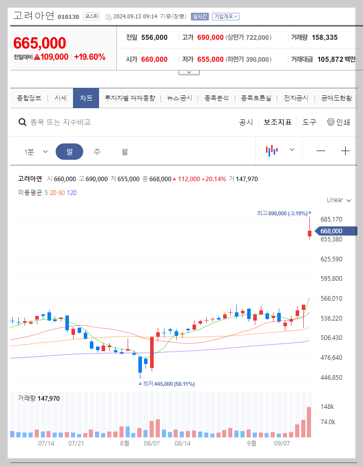 고려아연 주가 분석
