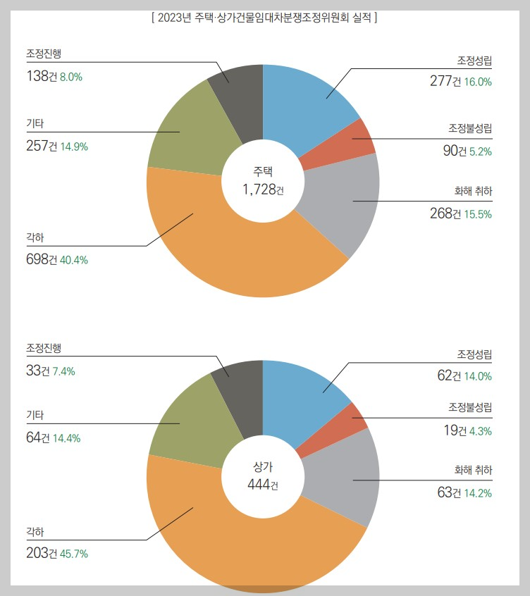 대한법률구조공단,무료 법률상담,법률구조,전화상담(132),면접상담 예약,채팅상담,화상상담,사이버상담,취약계층 법률 지원,무료 변호사 상담
