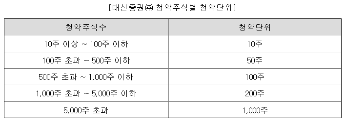 엘지씨엔에스 공모주 청약일정 수요예측 상장일