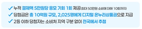 상생소비복권 응모권부터 지급까지 완벽정리