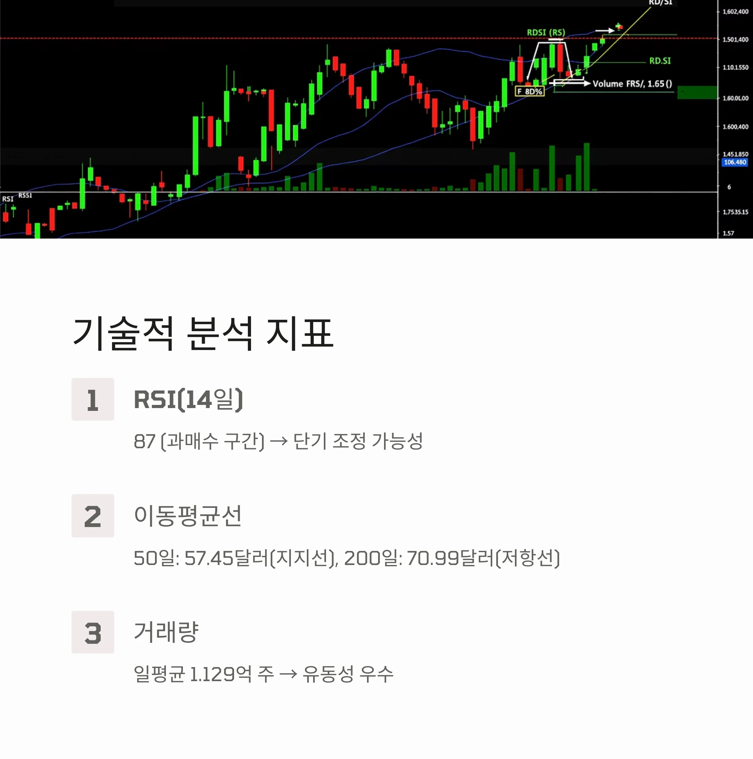 TQQQ, 단타 투자의 기회