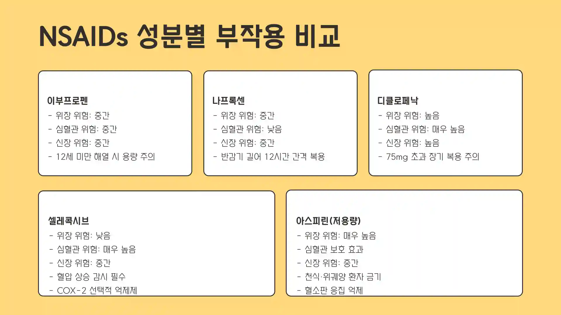소염진통제 부작용