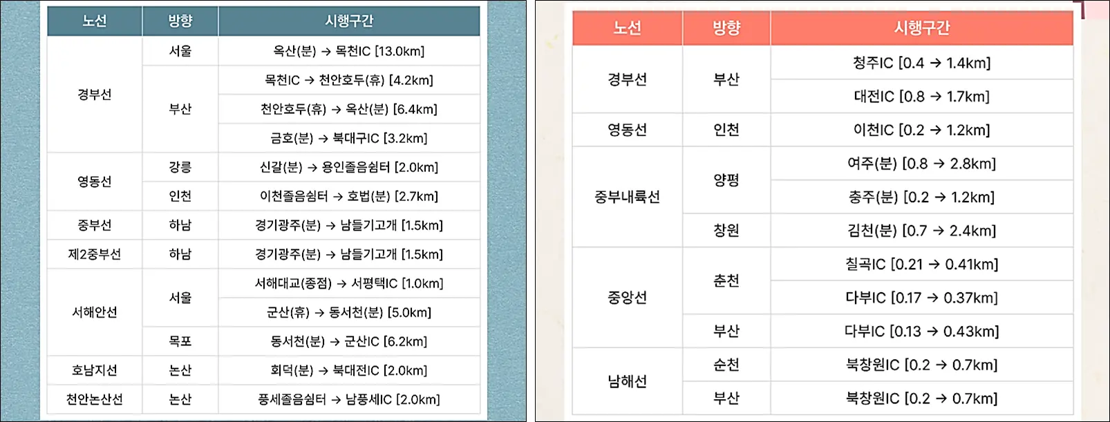고속도로-실시간-교통정보-갓길-임시감속차로
