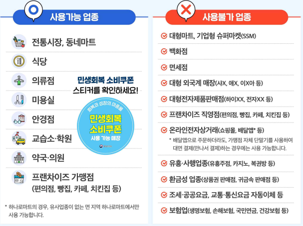 민생소비쿠폰 사용처 총정리