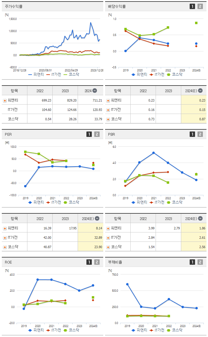 피엔티_섹터분석