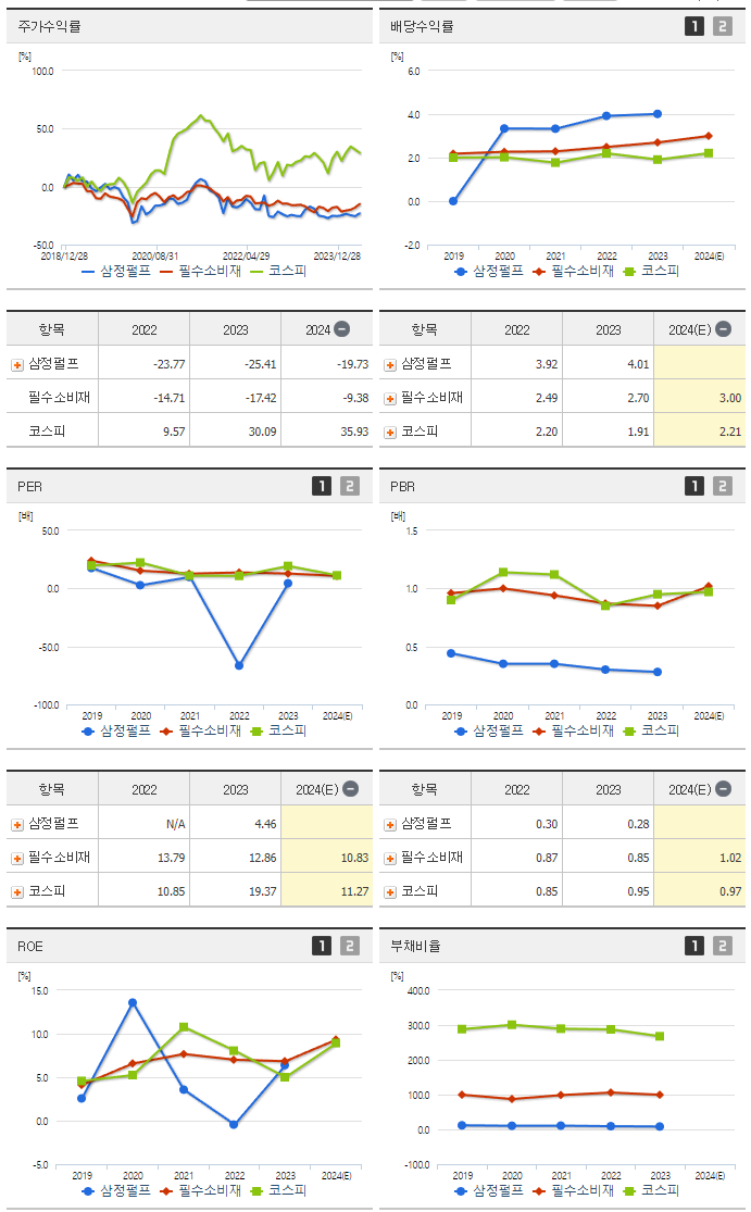 삼정펄프_섹터분석