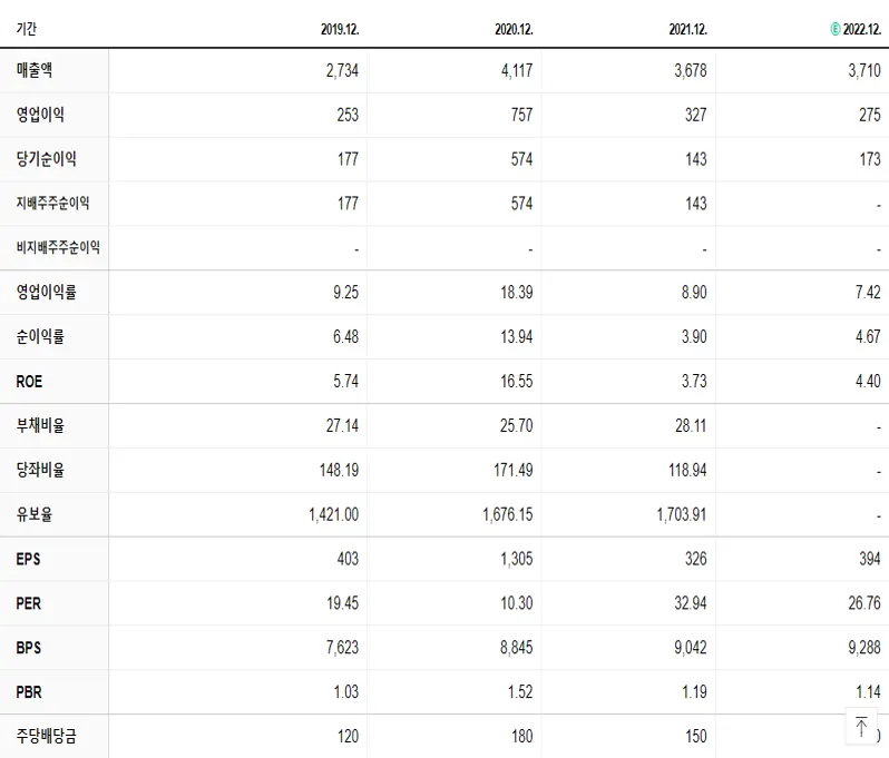 한국카본 재무제표