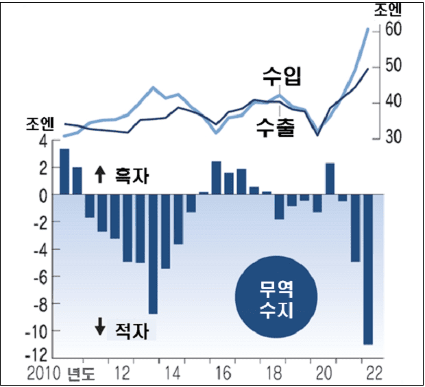 32년만 엔저 장기화 우려...우리 기업에 미칠 영향은