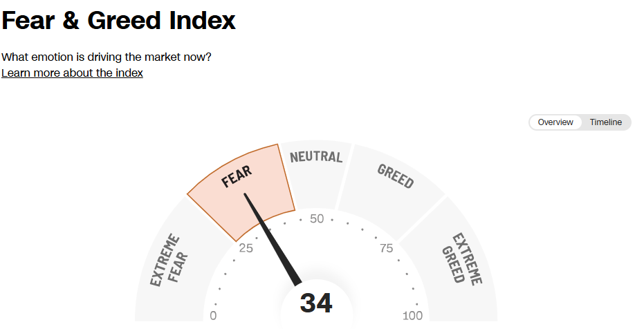 2026.04 Fear & Greed index