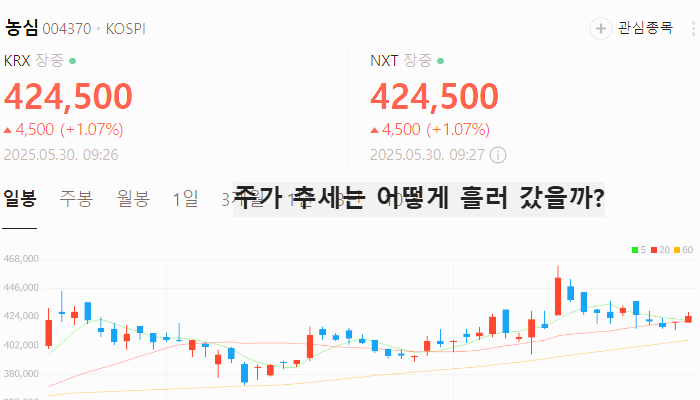 K푸드 관련주 대장주 테마주 주식 TOP7