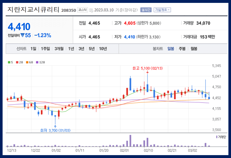 지란지교시큐리티