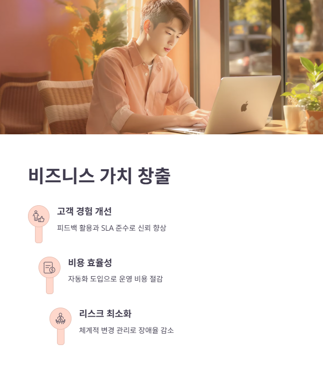 ITSM 도입을 통한 실질적인 비즈니스 가치 창출 전략
