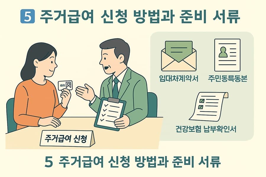 주거급여를 신청하는 여성과 상담 공무원, 오른쪽에는 필요한 준비서류 아이콘이 함께 나타난 장면