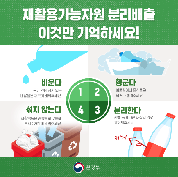 재활용-올바른-분리수거-방법-출처-환경부
