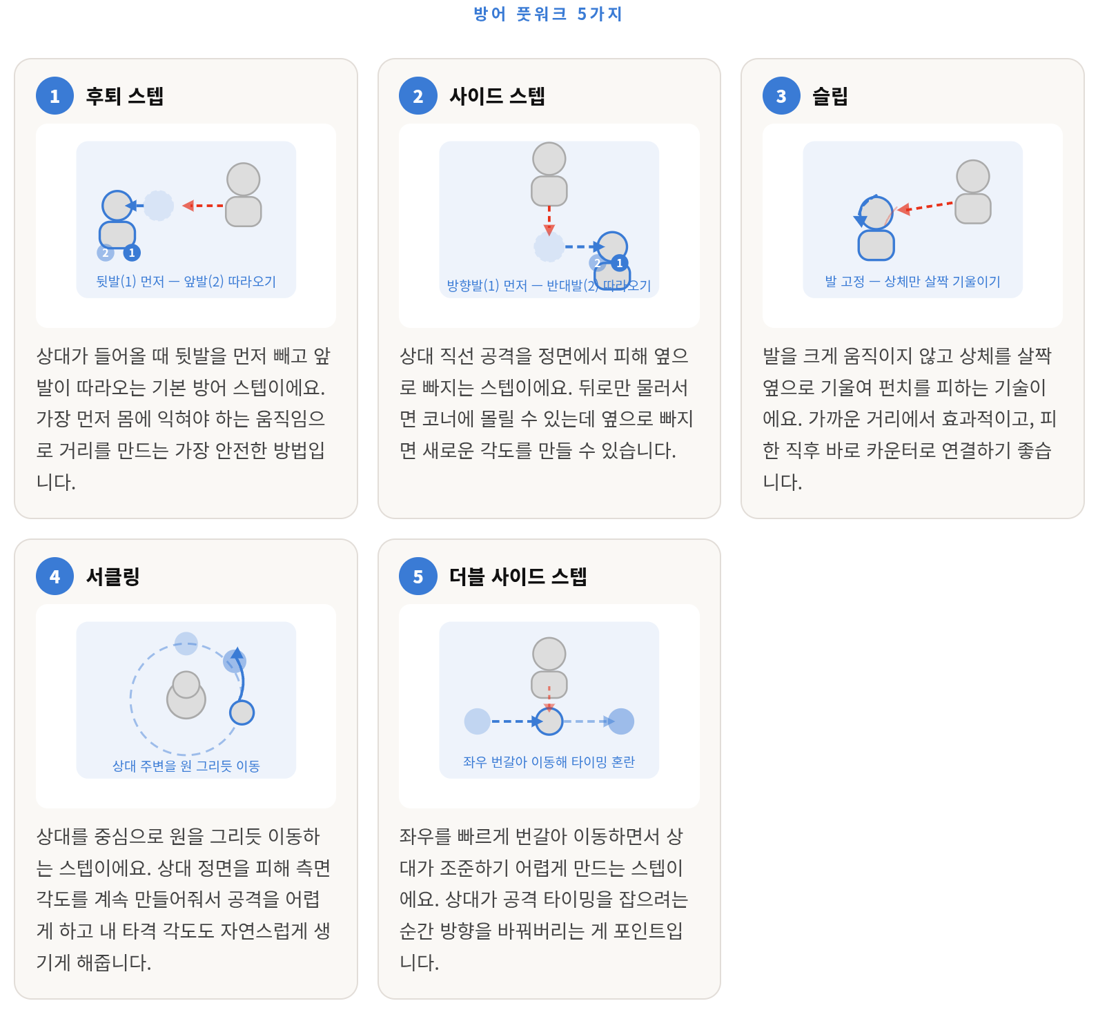 방어 풋워크, 공격 풋워크 다 정리했습니다 &mdash; 스파링 입문자 필독