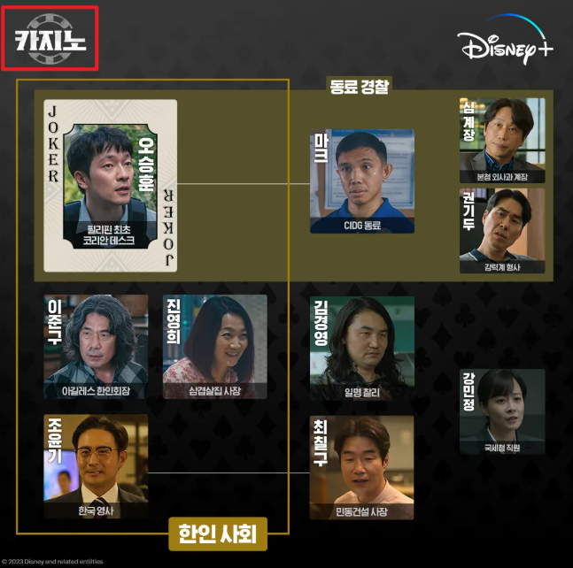 카지노 시즌1 출연진 6