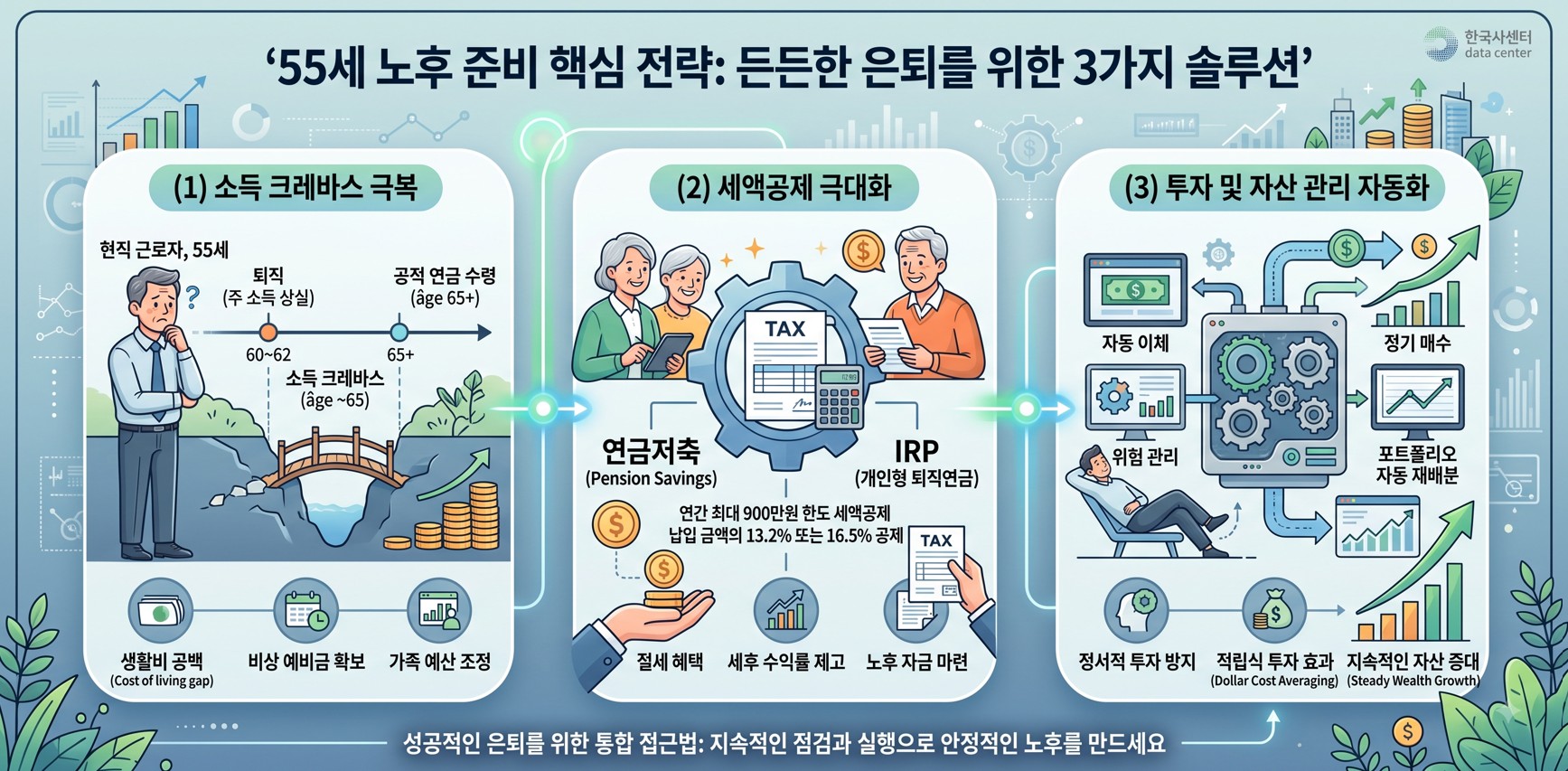 55세 노후 준비 전략 가이드