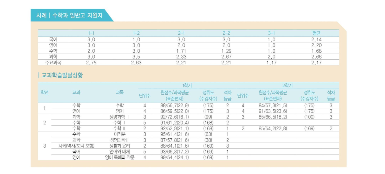 2021학년도-경희대학교-수시-수학과-일반고-지원자-사례1