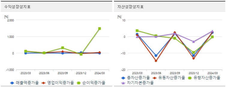 LS에코에너지 주가 성장성