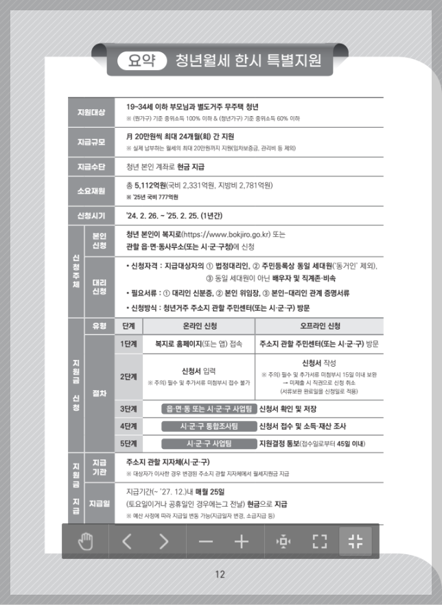 청년 월세 지원금 관련 사진