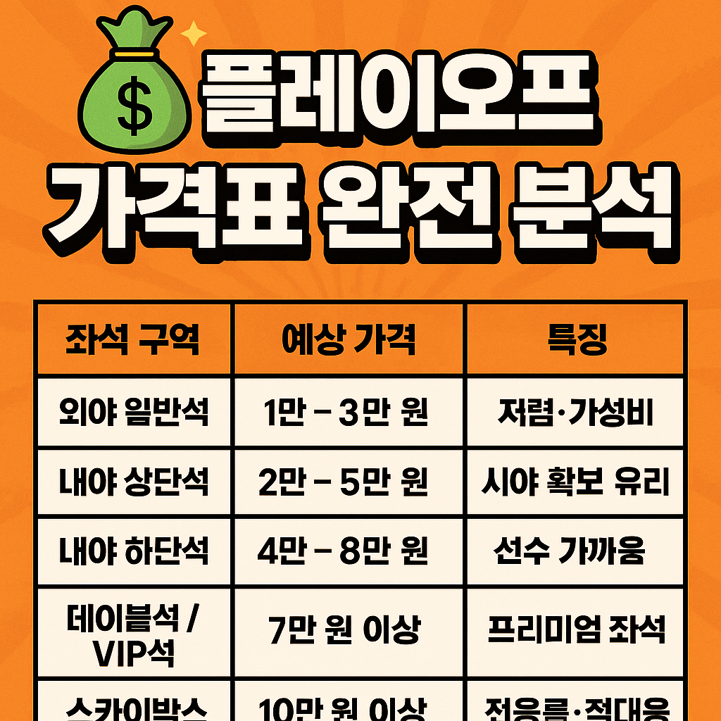 티켓 예매 일정과 결제 방법, 좌석별 가격표 이미지.