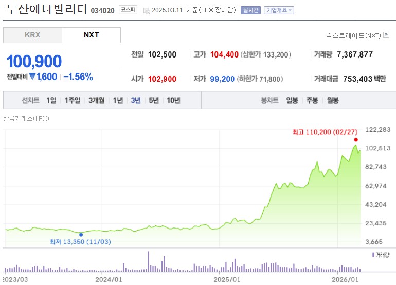 두산에너빌리티 주가