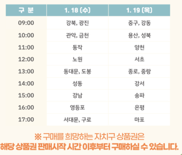 서울사랑상품권 각 구별 구매 시간과 날짜