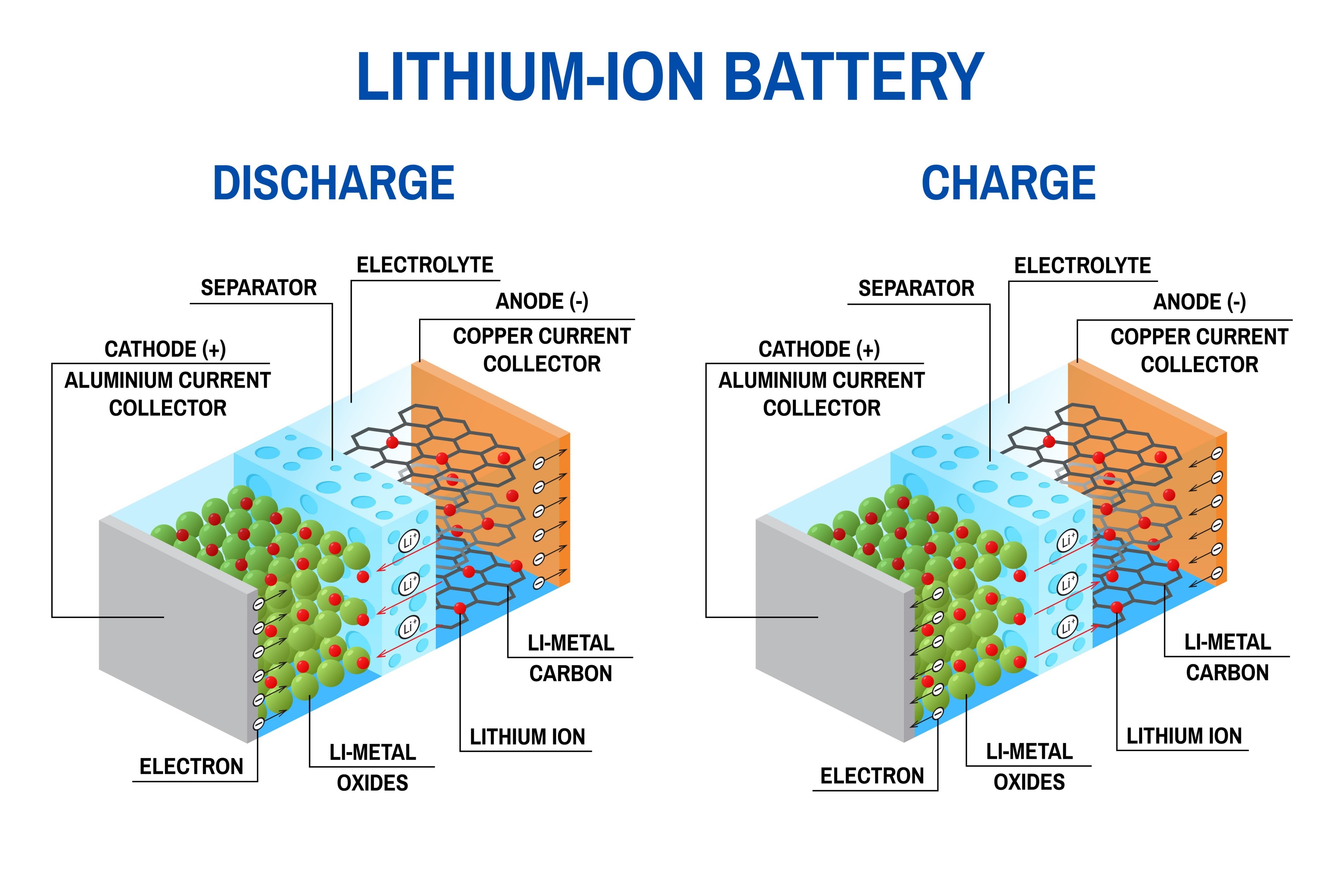Futuristic illustration of Lithium element symbol Li with glowing energy lines, a battery cell, and a silver metallic texture.