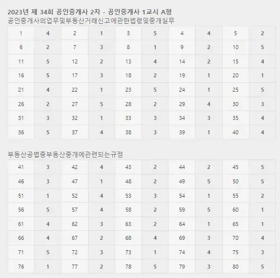 공인중개사 2차 1교시 정답지