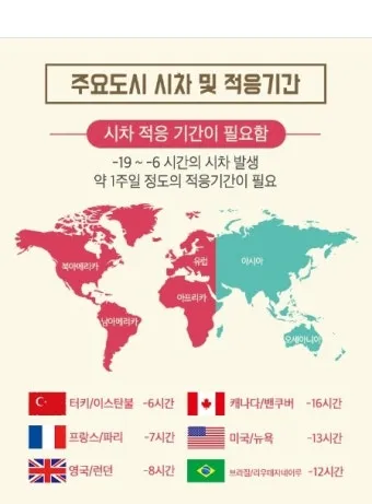 해외여행 시차 극복법 잠 밥 루틴 관리 실전 팁_2