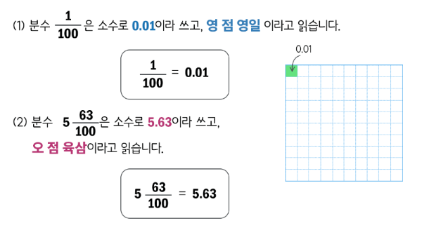 소수 두 자리 수의 설명.
0.01과 5.63