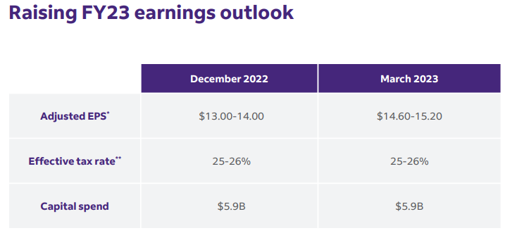 페덱스-가이던스