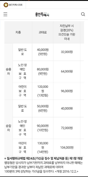 불법 주정차 과태료