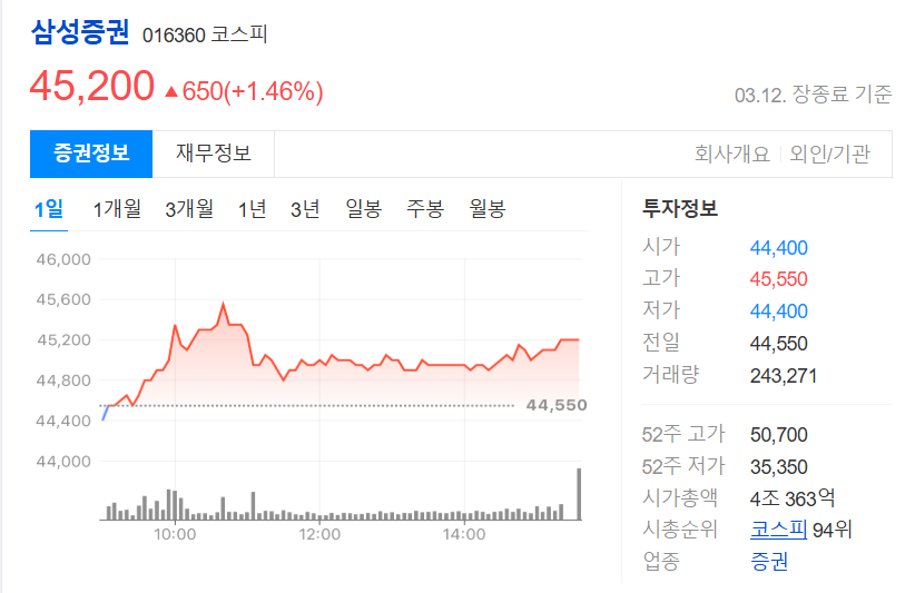 삼성증권 주가