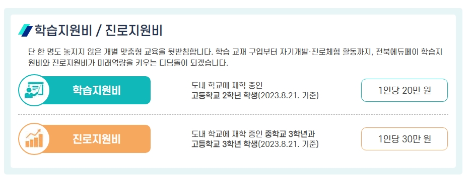 전북 에듀페이 학년별 지원 금액 안내