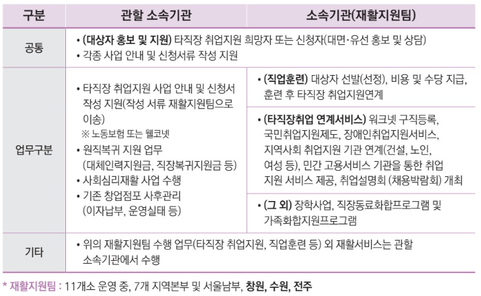 산업재해