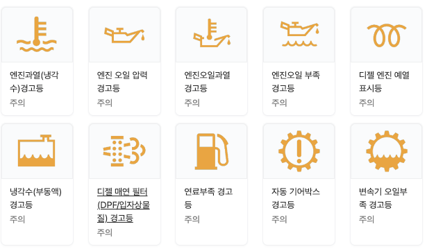 자동차 노란색 경고등 종류 사진
