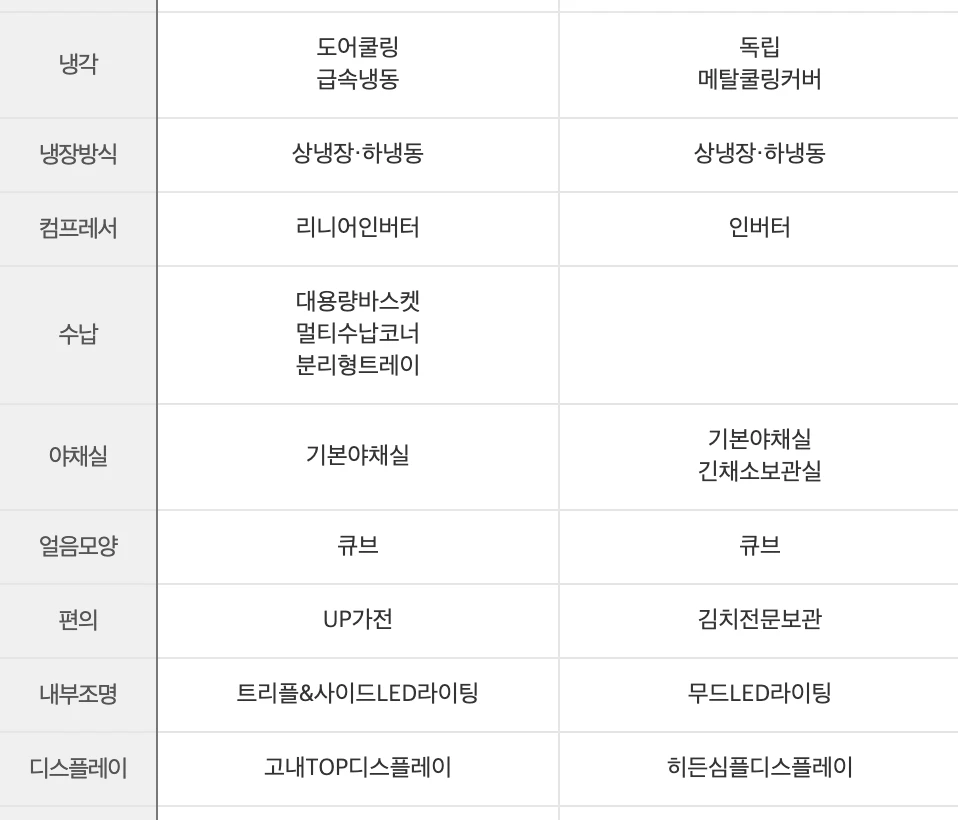 냉장고 스펙을 비교해주는 표