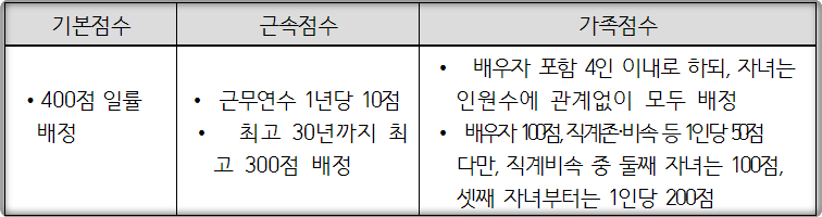 2024-국가직공무원-복지포인트