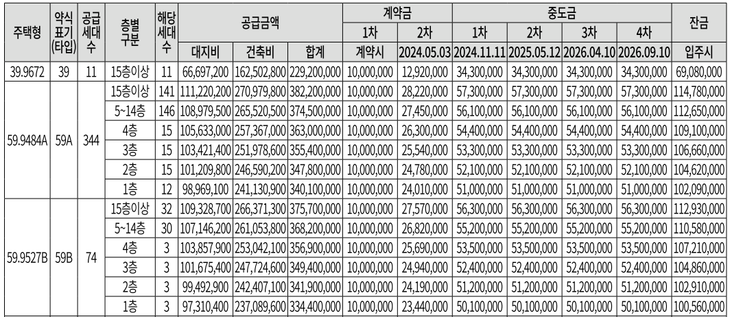 대전 성남 우미 린 뉴시티. 분양일정, 분양가, 평면도