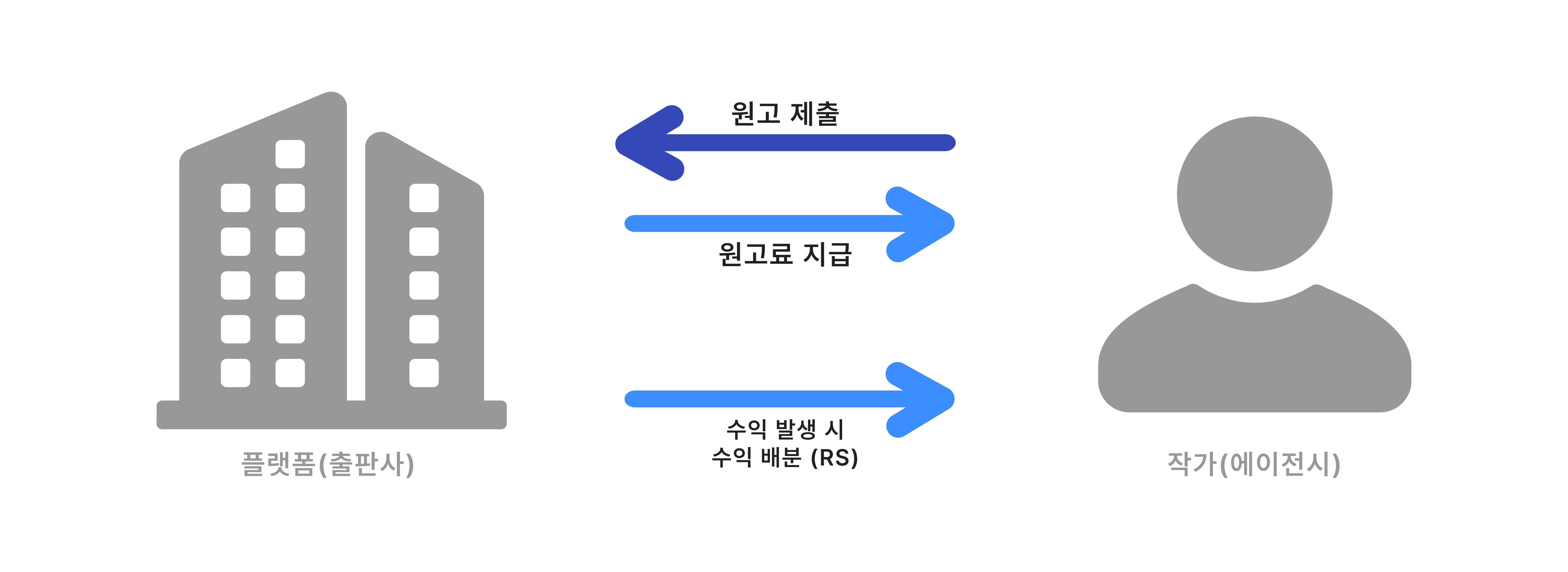 거래처 관리, 거래처 정산, 정산 관리, 정산 담당자, 비용관리, 대금 정산, 외부정산
