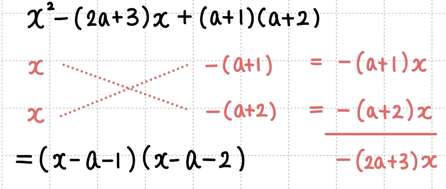 X자 인수분해를 하는 과정