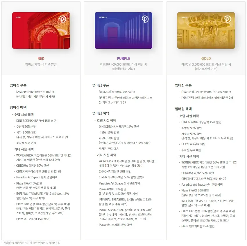 파라다이스시티 멤버십 카지노포인트, 카지노클럽 등급별 쿠폰, 혜택 안내