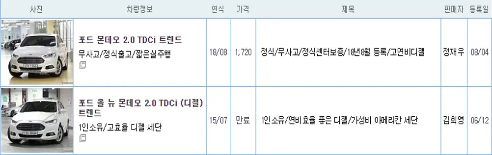 포드 몬데오 중고 가격