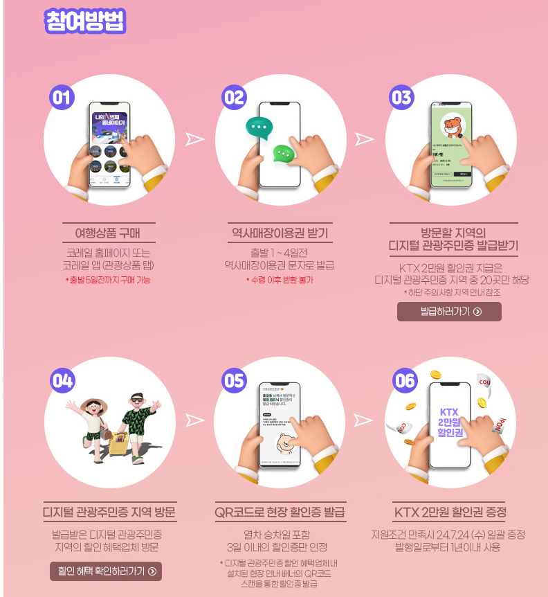  디지털 관광 주민증 발급 혜택 