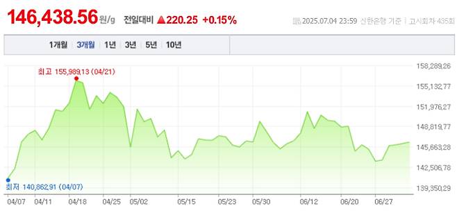 순금 시세 실시간 확인