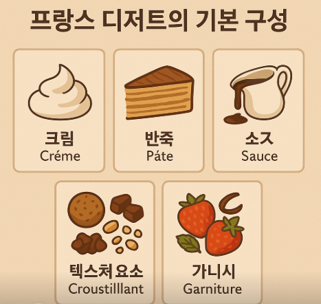 프랑스디저트 요약 이미지