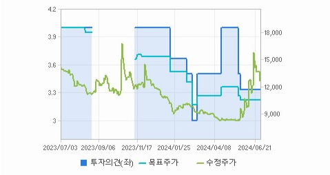 코오롱글로벌 주가와 미국 경기에 대한 상호 영향