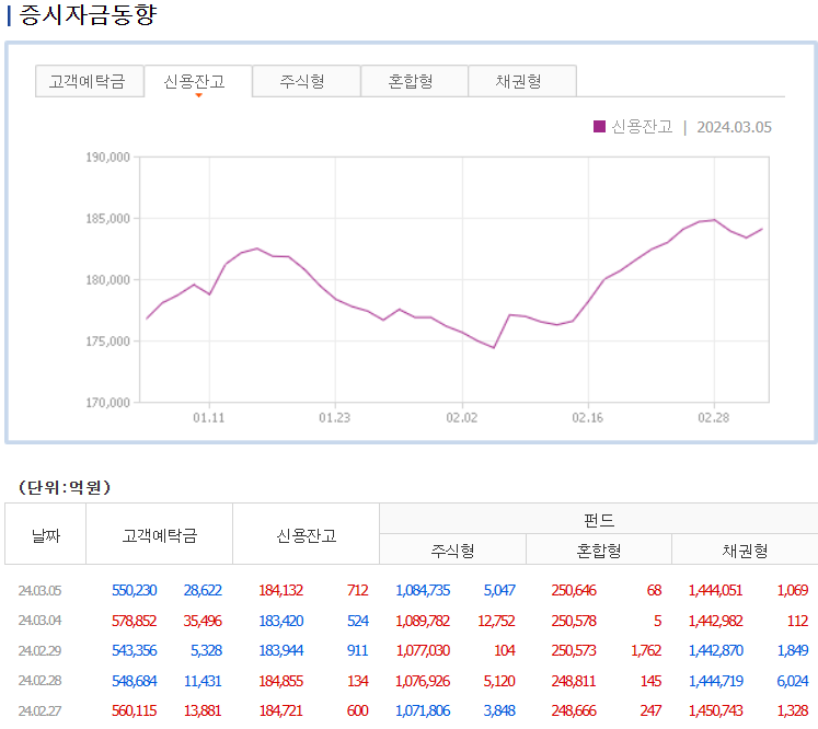 증시자금동향
